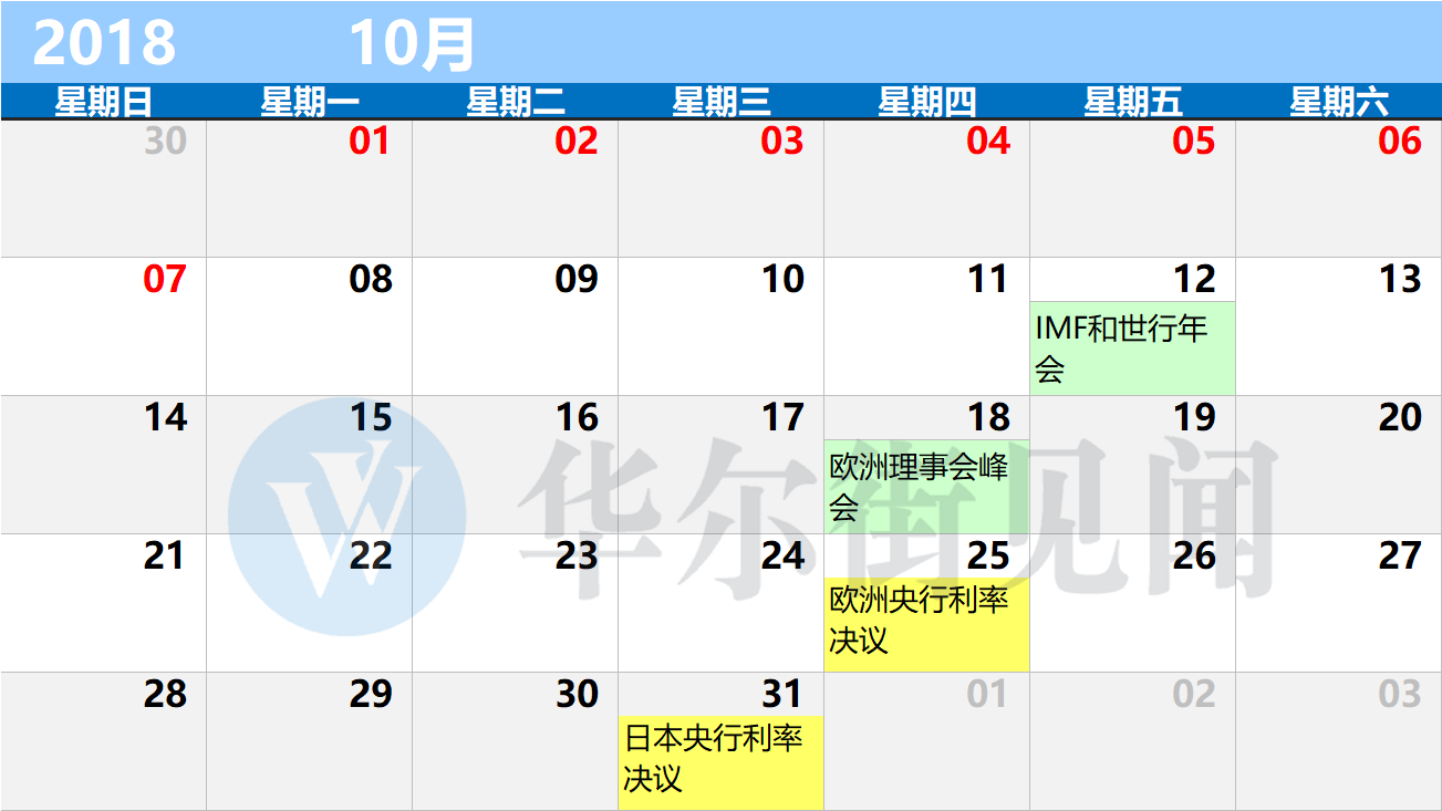 华尔街见闻：2018年最实用的财经日历