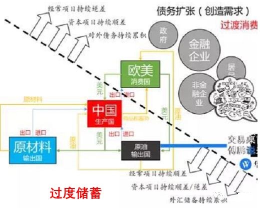 路财主：原油价格为什么不可能到达100美元/桶？
