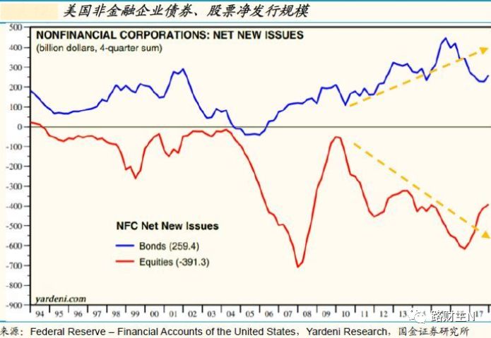 股票回购与人造牛市：从美帝到中国