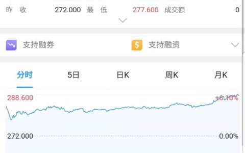 淡马锡减持阿里、京东股票 美团上市首份季报前瞻