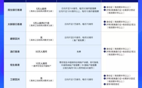 香港银行卡办理指南/攻略