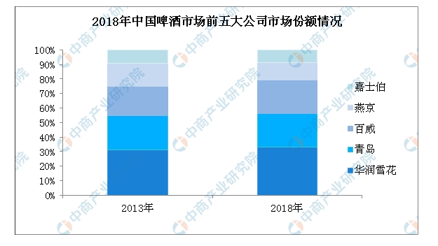 富途证券 & 华盛证券：0手续费10倍杠杆打新百威亚太